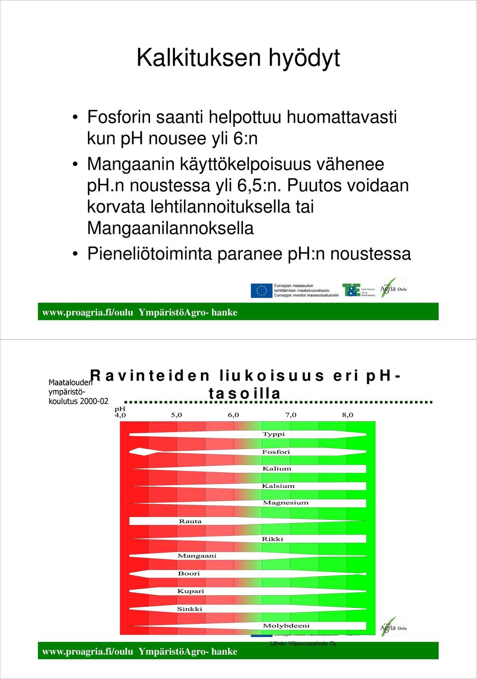 Puutos voidaan korvata lehtilannoituksella tai Mangaanilannoksella Pieneliötoiminta paranee