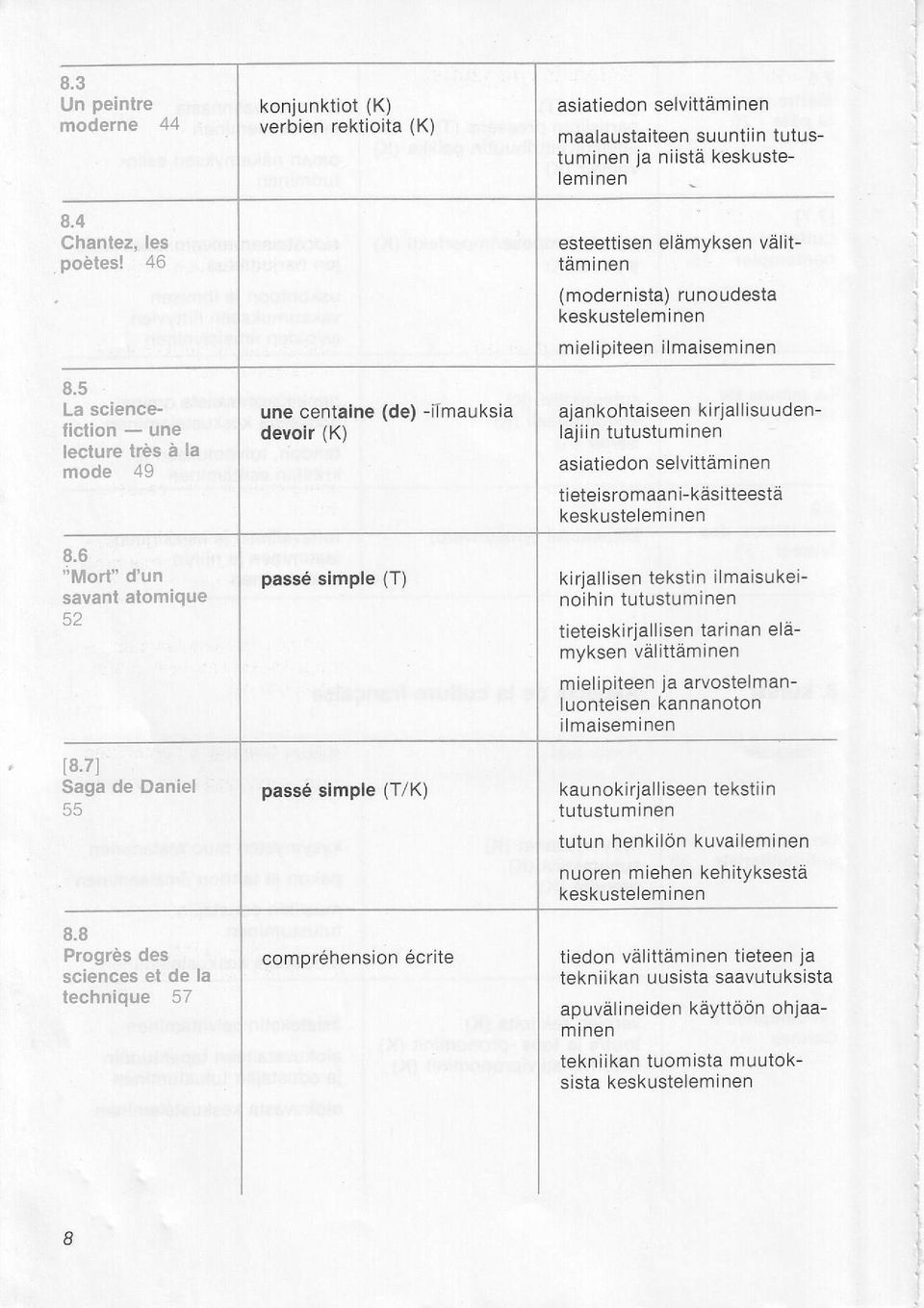 selvitteminen maalaustaiteen su untiin tutustuminen ja n iista keskustetemtnen esteettisen lamyksen valittiiminen (modernista) runoudesta keskusteleminen mielipiteen ilmaiseminen asiatiedon