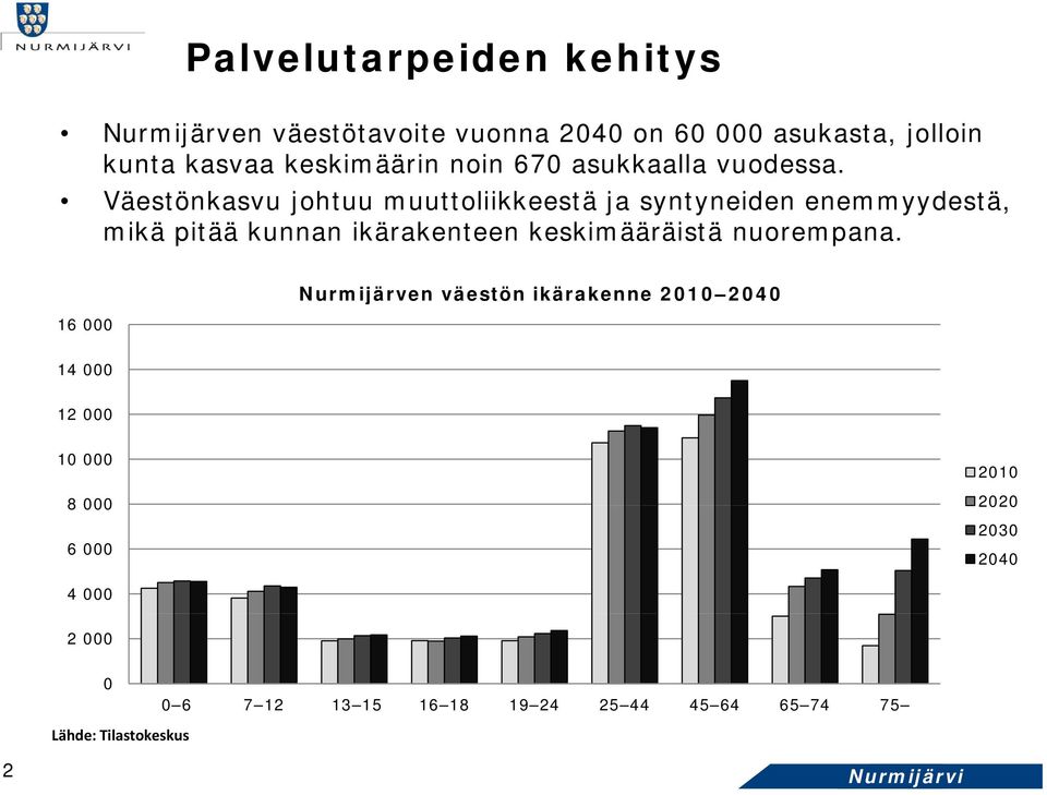 Väestönkasvu johtuu muuttoliikkeestä ja syntyneiden enemmyydestä, mikä pitää kunnan ikärakenteen keskimääräistä