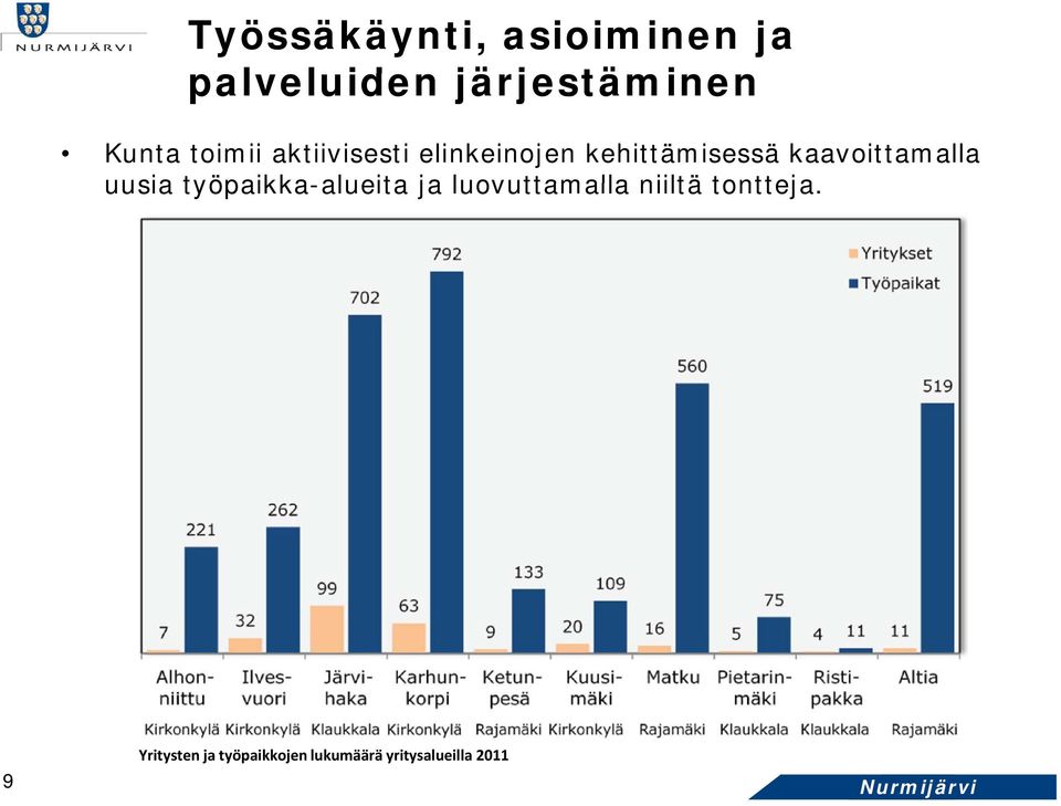 uusia työpaikka-alueita alueita ja luovuttamalla niiltä tontteja.