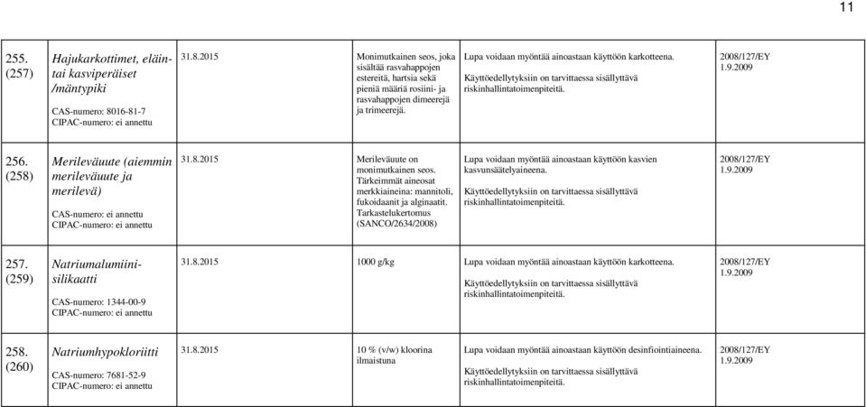 Lupa voidaan myöntää ainoastaan käyttöön karkotteena. 256. (258) Merileväuute (aiemmin merileväuute ja merilevä) CAS-numero: ei annettu 31.8.2015 Merileväuute on monimutkainen seos.