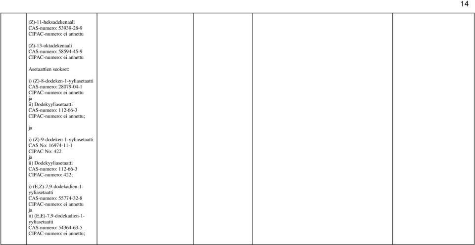 (Z)-9-dodeken-1-yyliasetaatti CAS No: 16974-11-1 CIPAC No: 422 ja ii) Dodekyyliasetaatti CAS-numero: 112-66-3