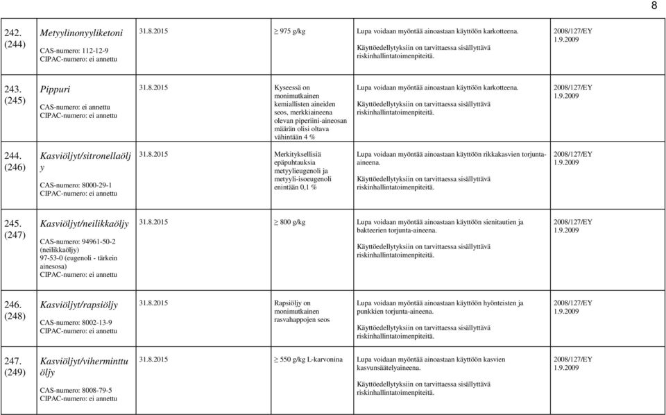 00-29-1 31.8.2015 Merkityksellisiä epäpuhtauksia metyylieugenoli ja metyyli-isoeugenoli enintään 0,1 % Lupa voidaan myöntää ainoastaan käyttöön rikkakasvien torjuntaaineena. 245.