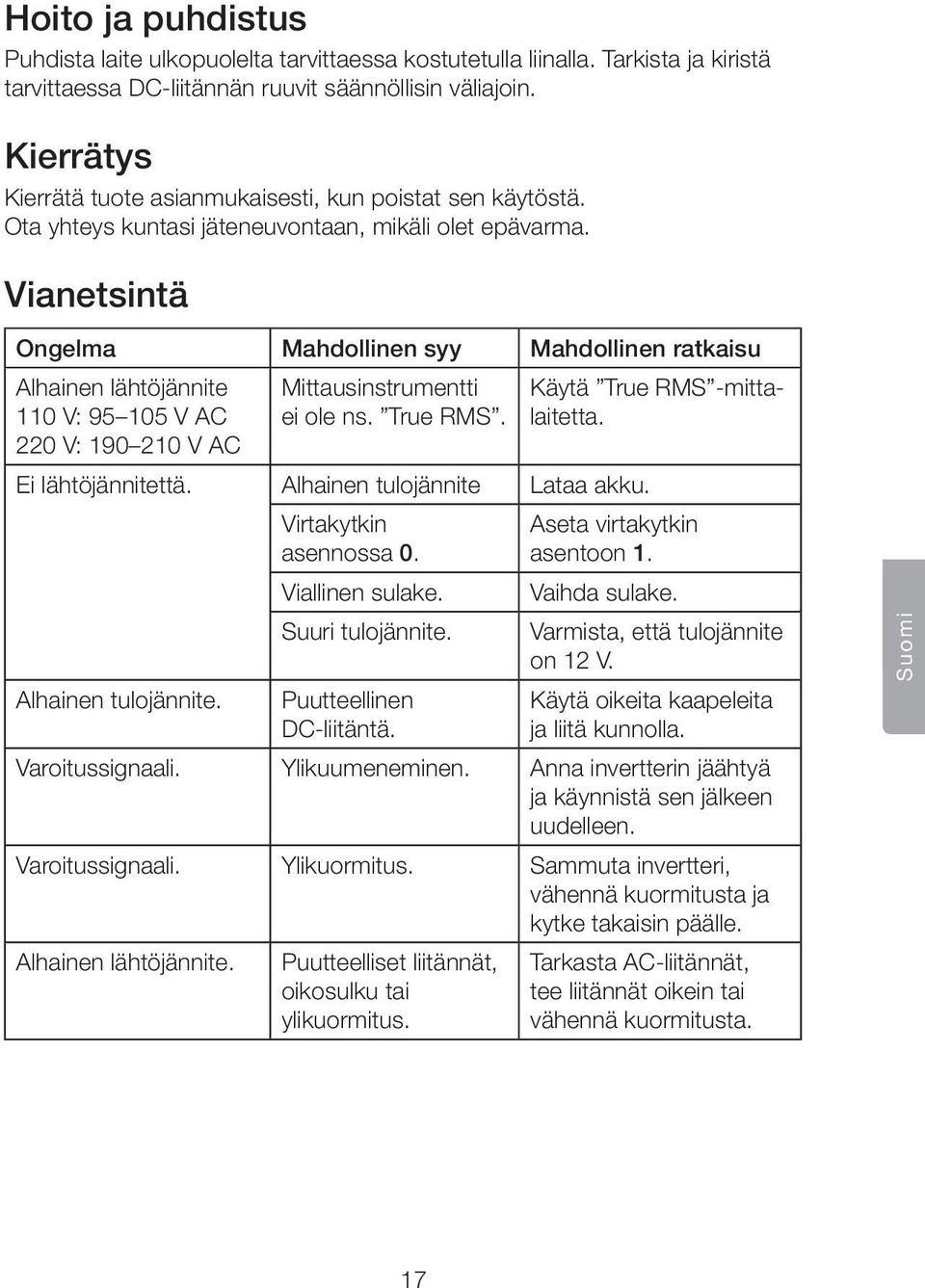 Vianetsintä Ongelma Mahdollinen syy Mahdollinen ratkaisu Alhainen lähtöjännite 110 V: 95 105 V AC 220 V: 190 210 V AC Mittausinstrumentti ei ole ns. True RMS. Ei lähtöjännitettä.