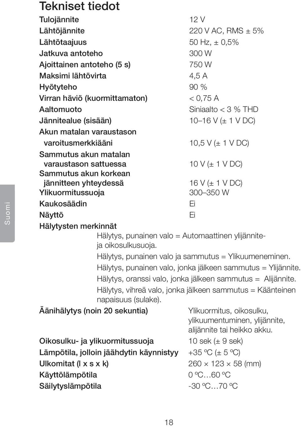varaustason sattuessa 10 V (± 1 V DC) Sammutus akun korkean jännitteen yhteydessä 16 V (± 1 V DC) Ylikuormitussuoja 300 350 W Kaukosäädin Ei Näyttö Ei Hälytysten merkinnät Hälytys, punainen valo =