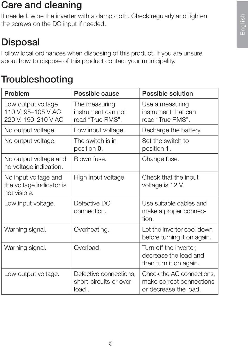 English Troubleshooting Problem Possible cause Possible solution Low output voltage 110 V: 95 105 V AC 220 V: 190 210 V AC The measuring instrument can not read True RMS.