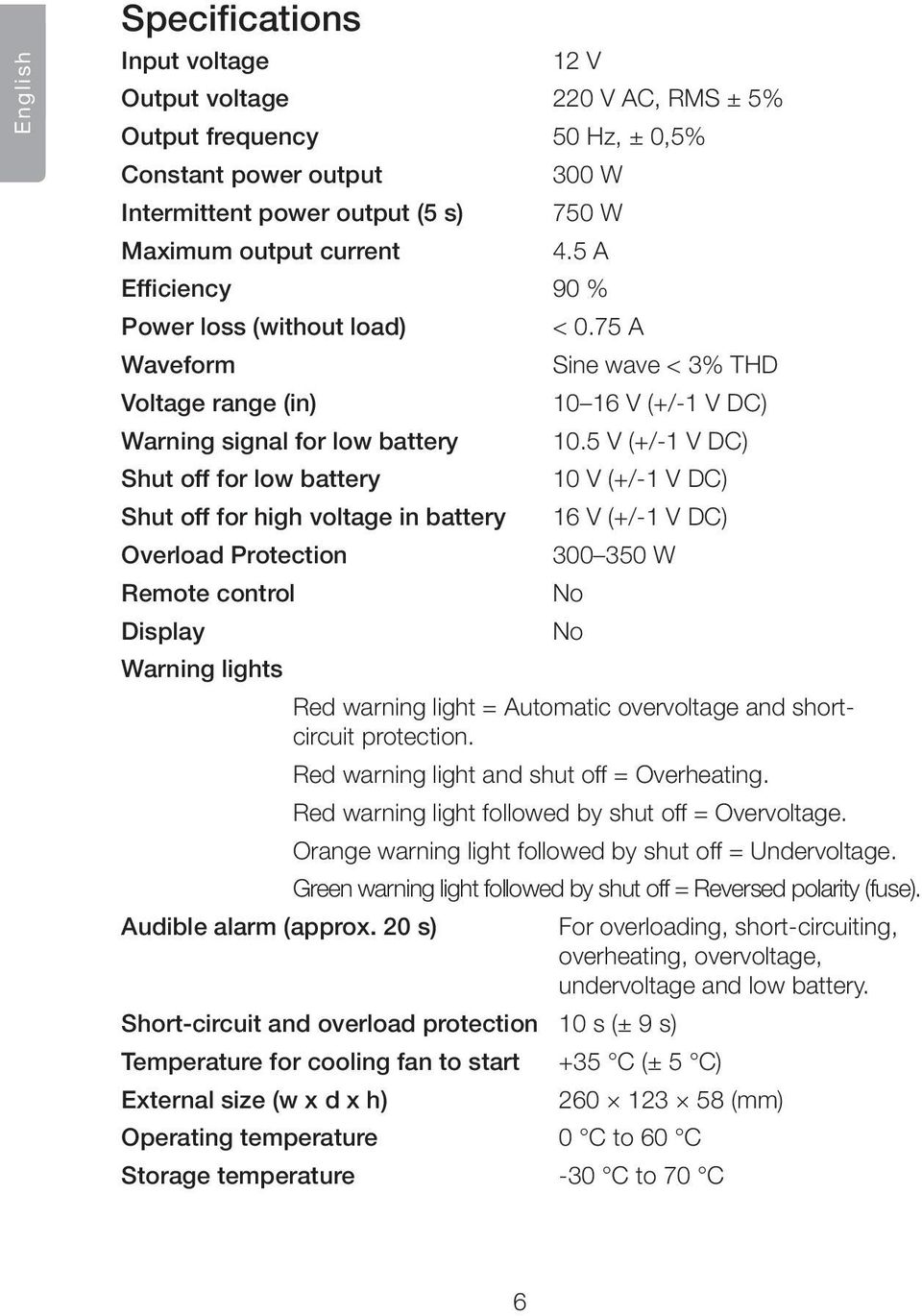 control Display < 0.75 A Sine wave < 3% THD 10 16 V (+/-1 V DC) 10.