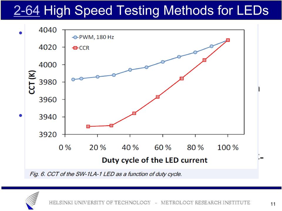 LEDien ominaisuuksien muuttuminen pulssituksessa ja DC:llä vaatii tarkemman LEDien dynaamisen käyttäytymisen