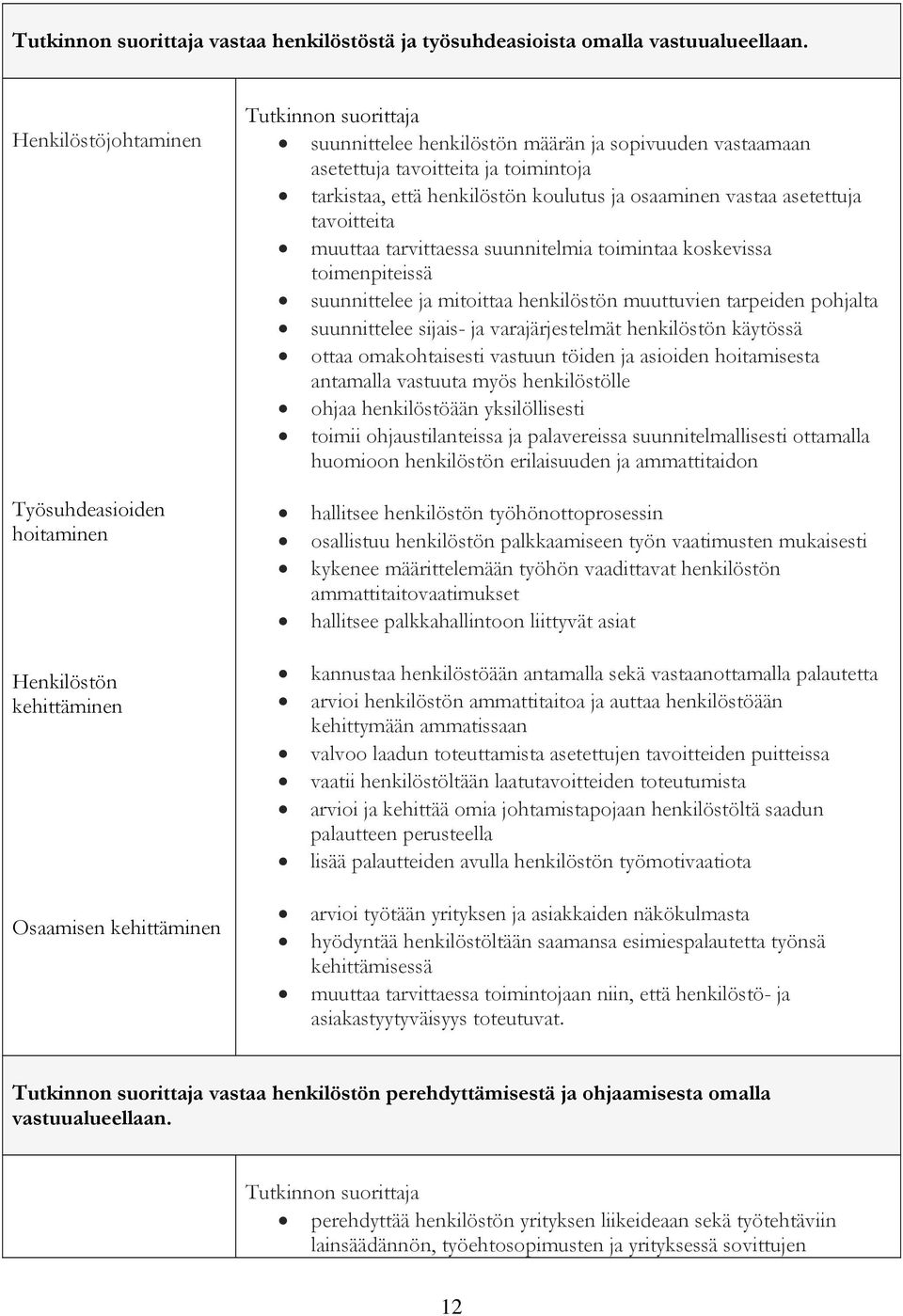 muuttaa tarvittaessa suunnitelmia toimintaa koskevissa toimenpiteissä suunnittelee ja mitoittaa henkilöstön muuttuvien tarpeiden pohjalta suunnittelee sijais- ja varajärjestelmät henkilöstön käytössä