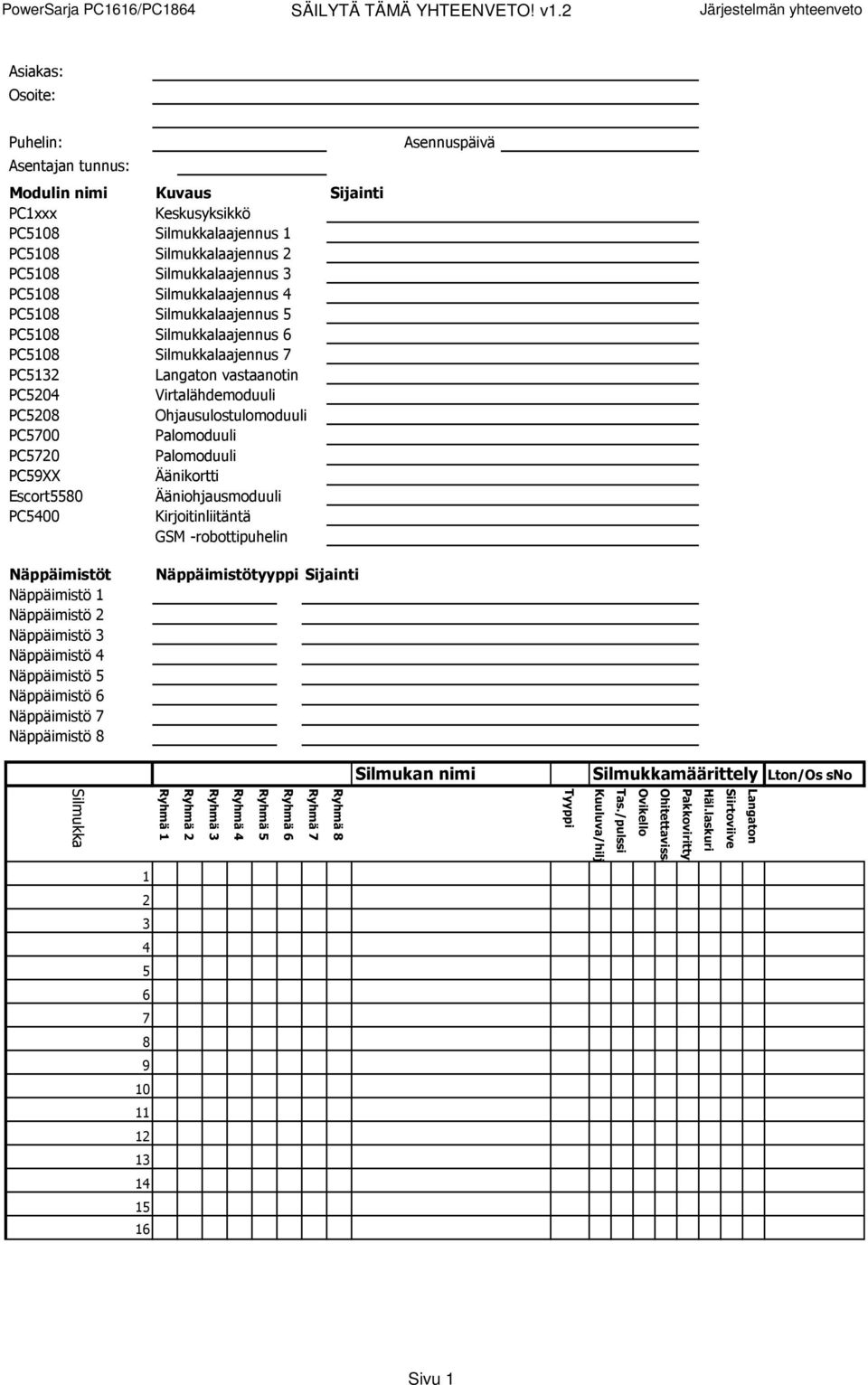 3 PC5108 Silmukkalaajennus 4 PC5108 Silmukkalaajennus 5 PC5108 Silmukkalaajennus 6 PC5108 Silmukkalaajennus 7 PC5132 Langaton vastaanotin PC5204 Virtalähdemoduuli PC5208 Ohjausulostulomoduuli PC5700