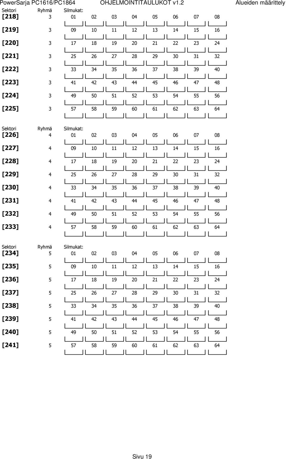 39 40 [223] 3 41 42 43 44 45 46 47 48 [224] 3 49 50 51 52 53 54 55 56 [225] 3 57 58 59 60 61 62 63 64 Sektori Ryhmä Silmukat: [226] 4 01 02 03 04 05 06 07 08 [227] 4 09 10 11 12 13 14 15 16 [228] 4