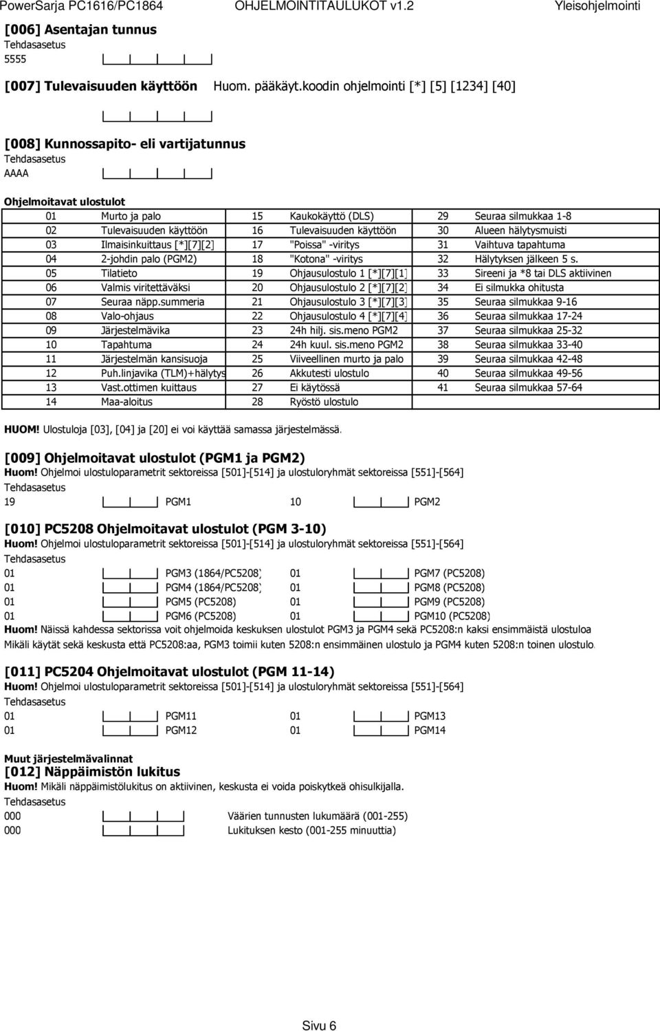 Tulevaisuuden käyttöön 30 Alueen hälytysmuisti 03 Ilmaisinkuittaus [*][7][2] 17 "Poissa" -viritys 31 Vaihtuva tapahtuma 04 2-johdin palo (PGM2) 18 "Kotona" -viritys 32 Hälytyksen jälkeen 5 s.