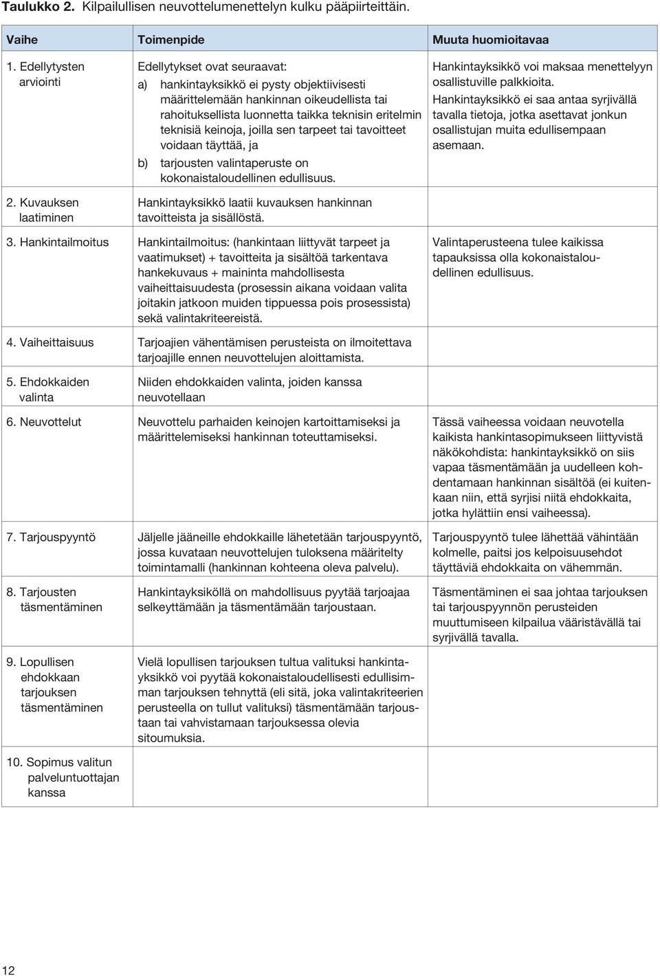 keinoja, joilla sen tarpeet tai tavoitteet voidaan täyttää, ja b) tarjousten valintaperuste on kokonaistaloudellinen edullisuus. Hankintayksikkö laatii kuvauksen hankinnan tavoitteista ja sisällöstä.