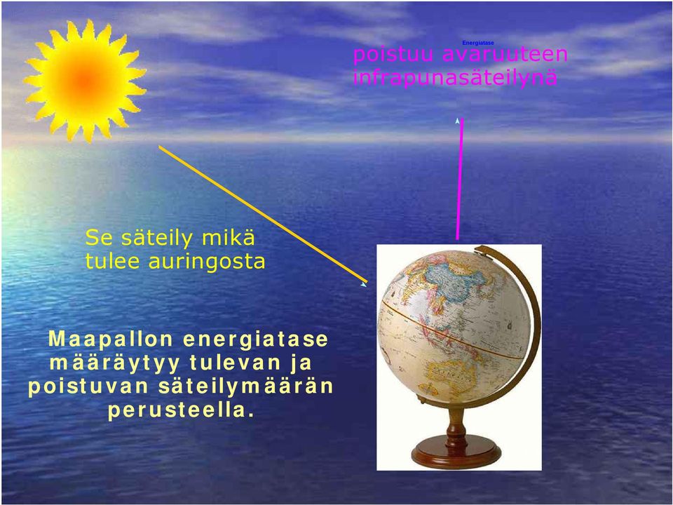 auringosta Maapallon energiatase