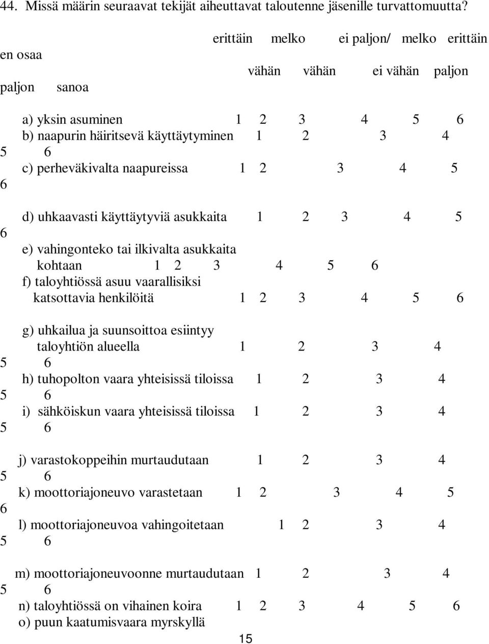 3 4 5 d) uhkaavasti käyttäytyviä asukkaita 1 2 3 4 5 e) vahingonteko tai ilkivalta asukkaita kohtaan 1 2 3 4 5 f) taloyhtiössä asuu vaarallisiksi katsottavia henkilöitä 1 2 3 4 5 g) uhkailua ja