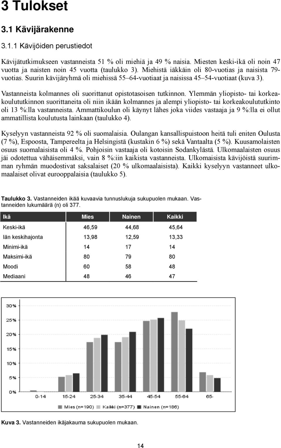 Vastanneista kolmannes oli suorittanut opistotasoisen tutkinnon.