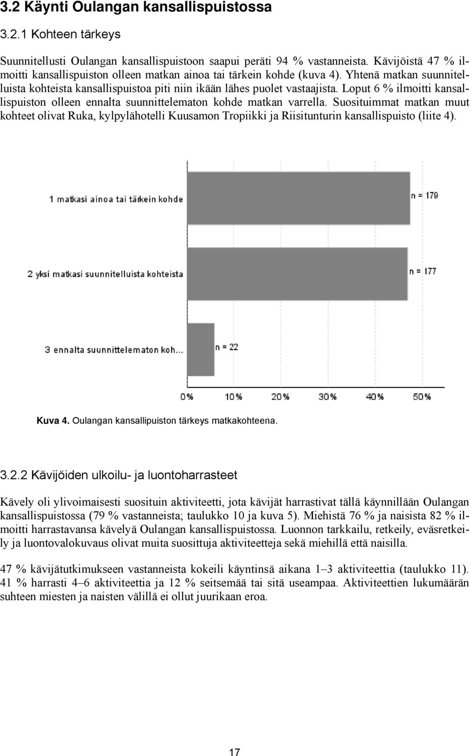 Loput 6 % ilmoitti kansallispuiston olleen ennalta suunnittelematon kohde matkan varrella.