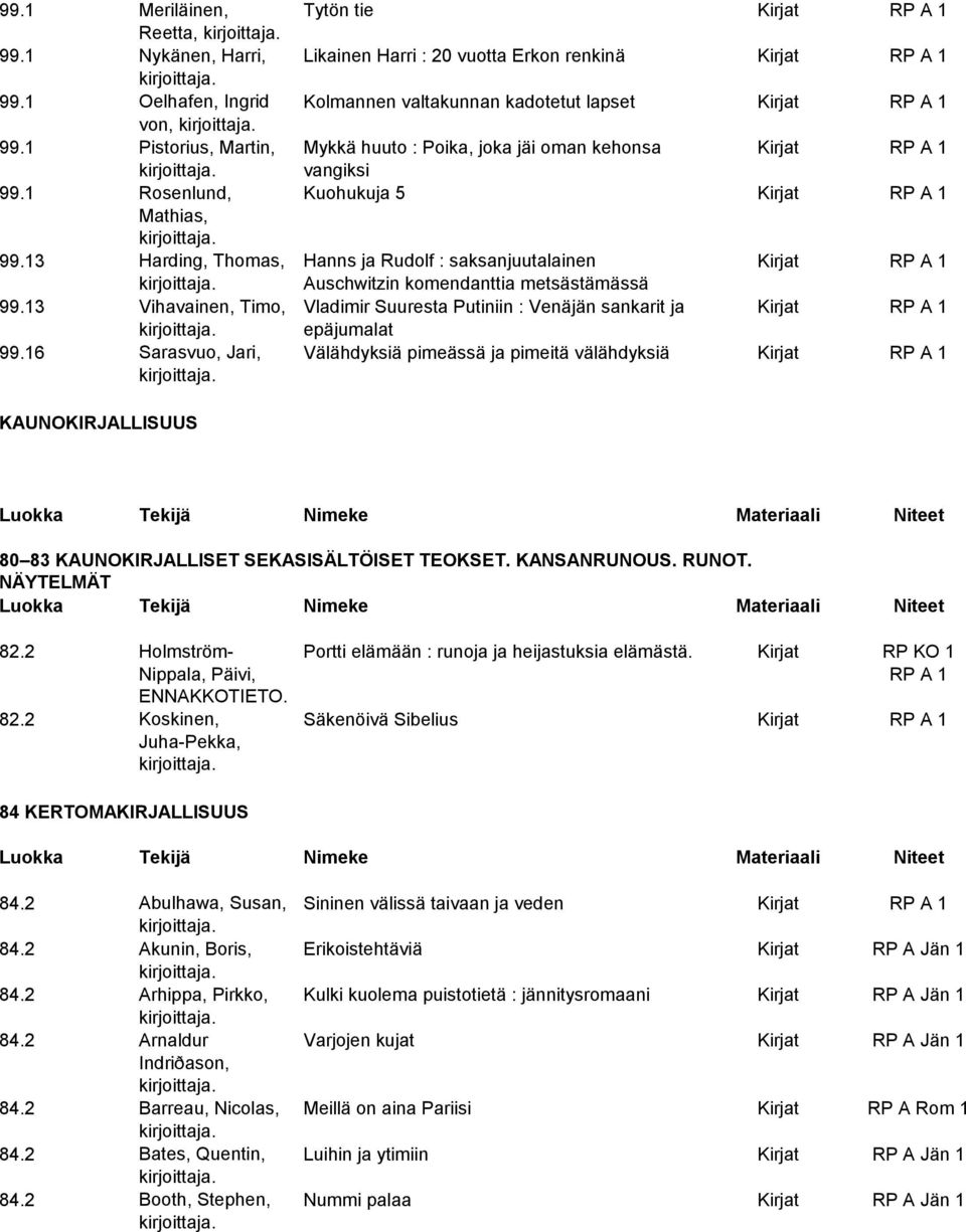 1 Rosenlund, Kuohukuja 5 Kirjat RP A 1 Mathias, 99.13 Harding, Thomas, Hanns ja Rudolf : saksanjuutalainen Kirjat RP A 1 Auschwitzin komendanttia metsästämässä 99.