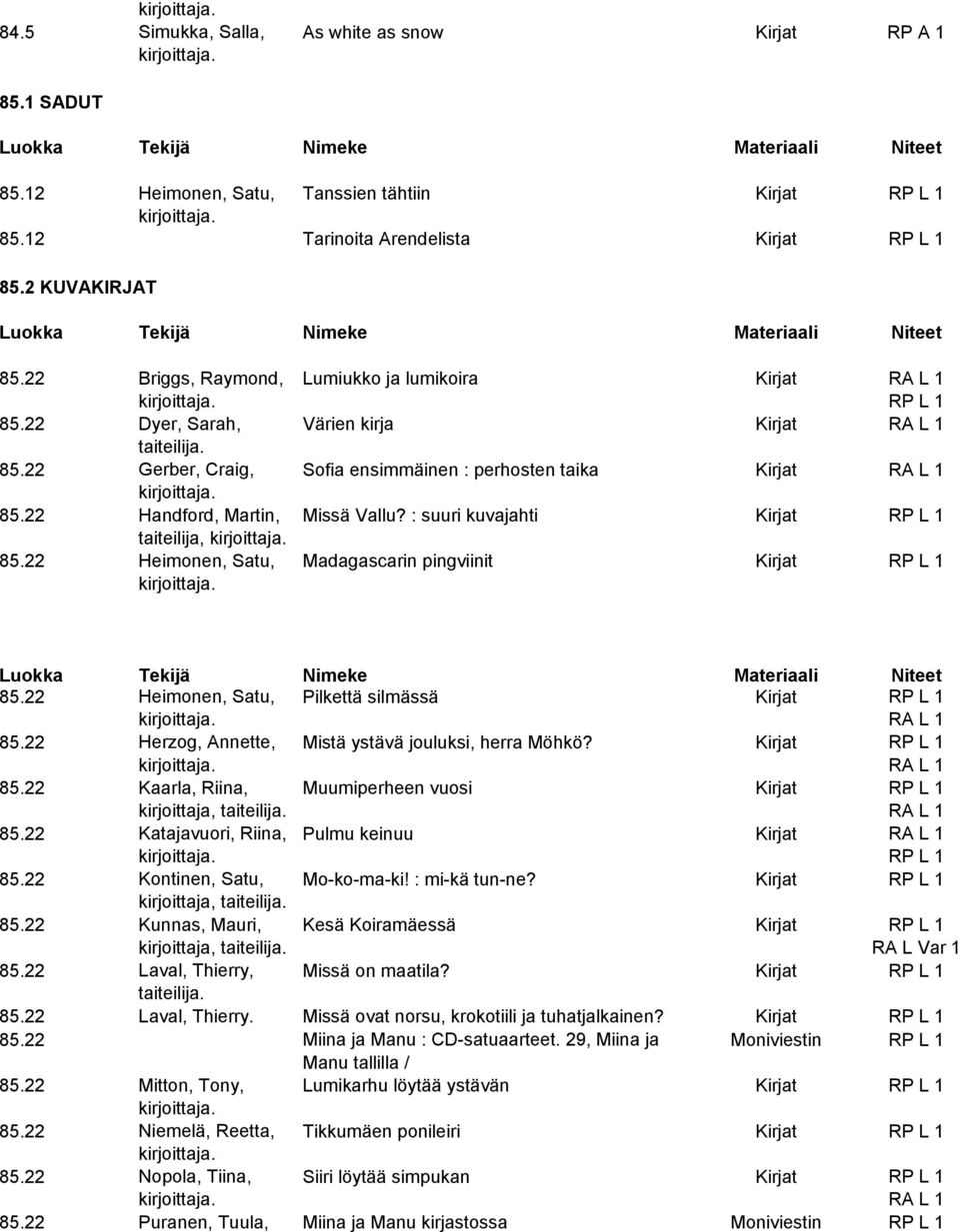 22 Handford, Martin, Missä Vallu? : suuri kuvajahti Kirjat RP L 1 taiteilija, 85.22 Heimonen, Satu, Madagascarin pingviinit Kirjat RP L 1 85.