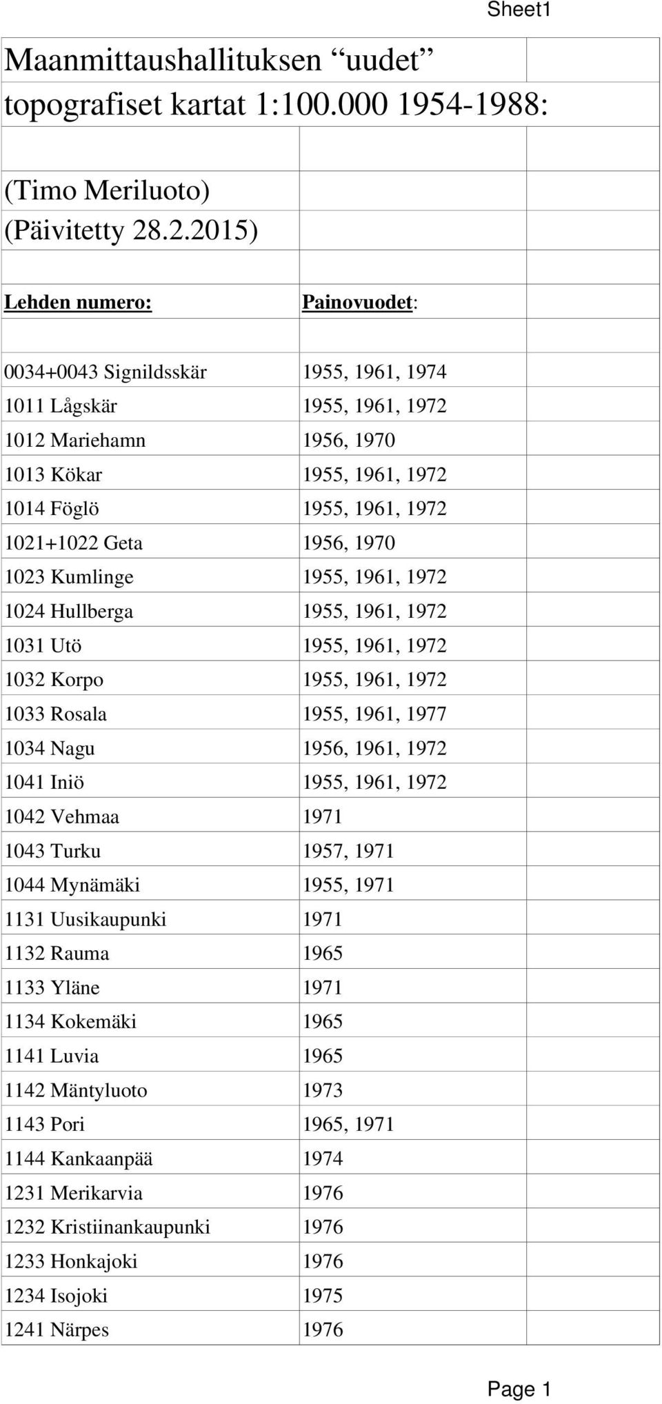 Geta 1956, 1970 1023 Kumlinge 1955, 1961, 1972 1024 Hullberga 1955, 1961, 1972 1031 Utö 1955, 1961, 1972 1032 Korpo 1955, 1961, 1972 1033 Rosala 1955, 1961, 1977 1034 Nagu 1956, 1961, 1972 1041 Iniö