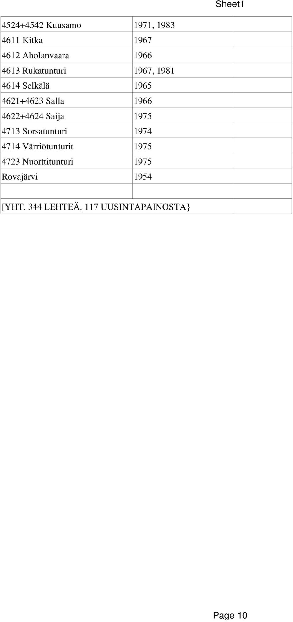 Saija 1975 4713 Sorsatunturi 1974 4714 Värriötunturit 1975 4723