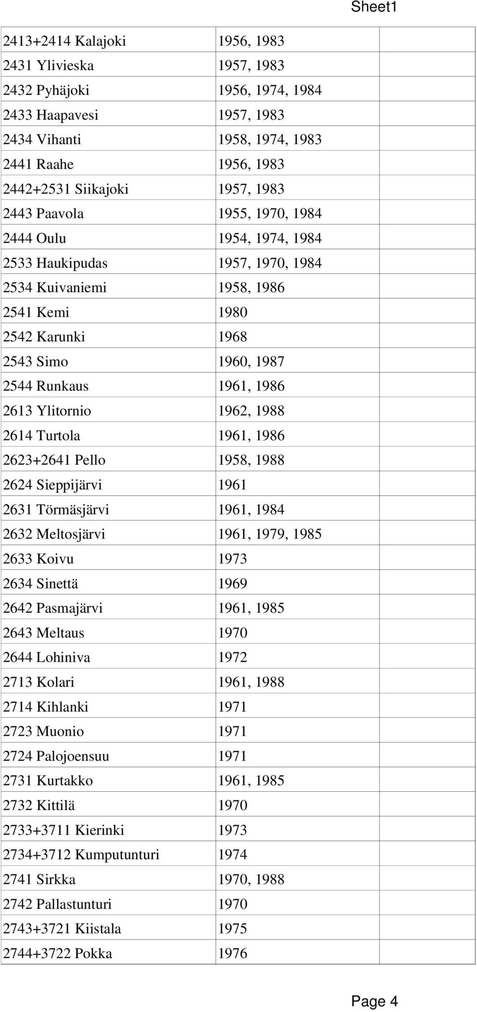 Ylitornio 1962, 1988 2614 Turtola 1961, 1986 2623+2641 Pello 1958, 1988 2624 Sieppijärvi 1961 2631 Törmäsjärvi 1961, 1984 2632 Meltosjärvi 1961, 1979, 1985 2633 Koivu 1973 2634 Sinettä 1969 2642