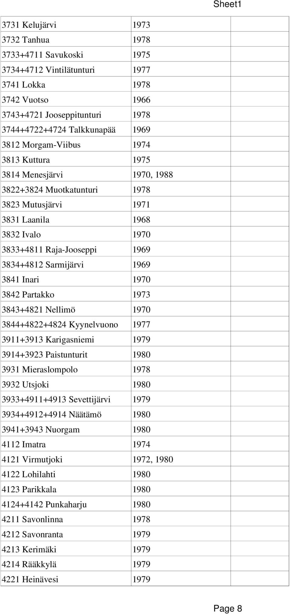 3841 Inari 1970 3842 Partakko 1973 3843+4821 Nellimö 1970 3844+4822+4824 Kyynelvuono 1977 3911+3913 Karigasniemi 1979 3914+3923 Paistunturit 1980 3931 Mieraslompolo 1978 3932 Utsjoki 1980