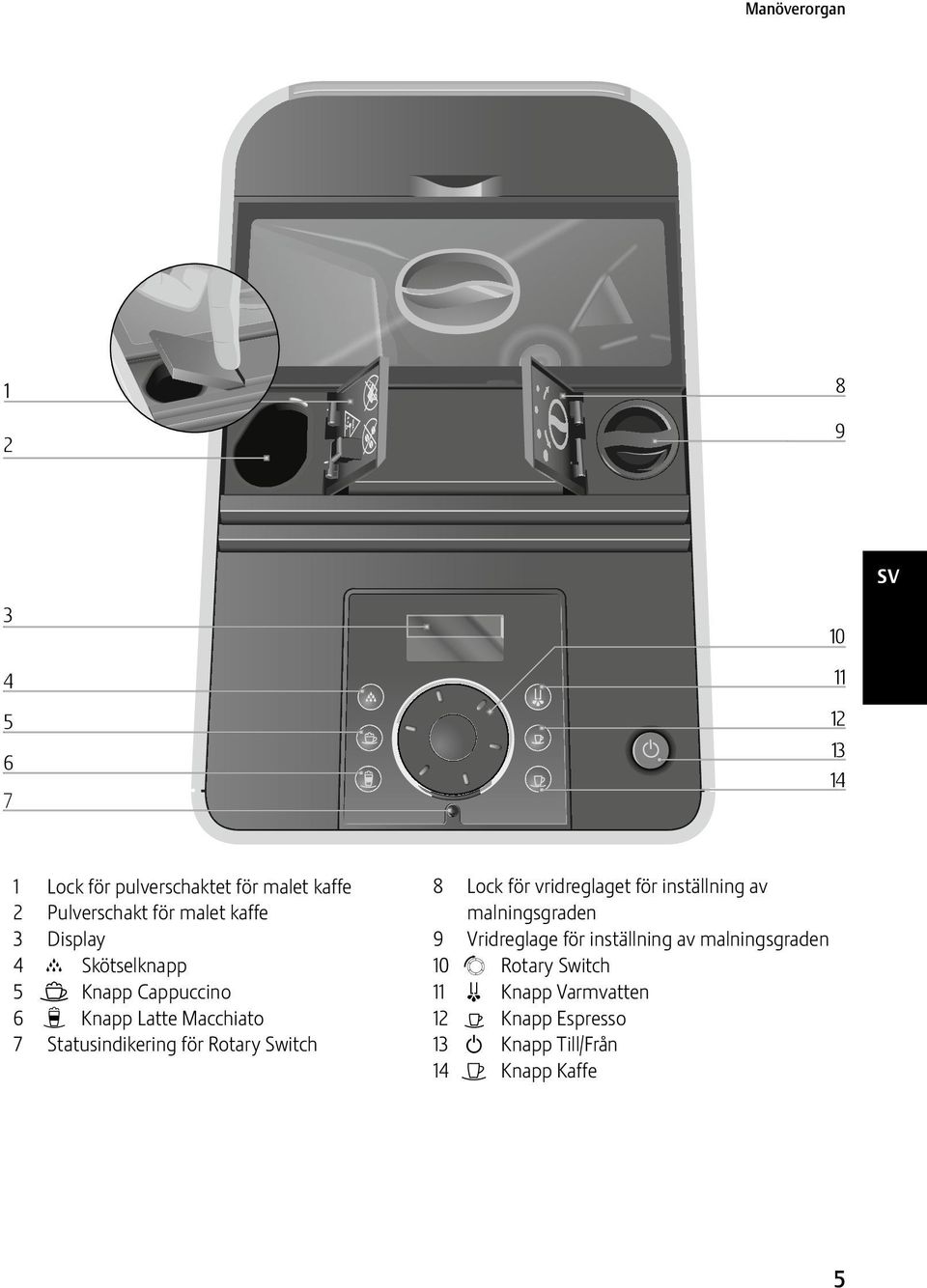 Statusindikering för Rotary Switch 8 Lock för vridreglaget för inställning av malningsgraden 9 Vridreglage för
