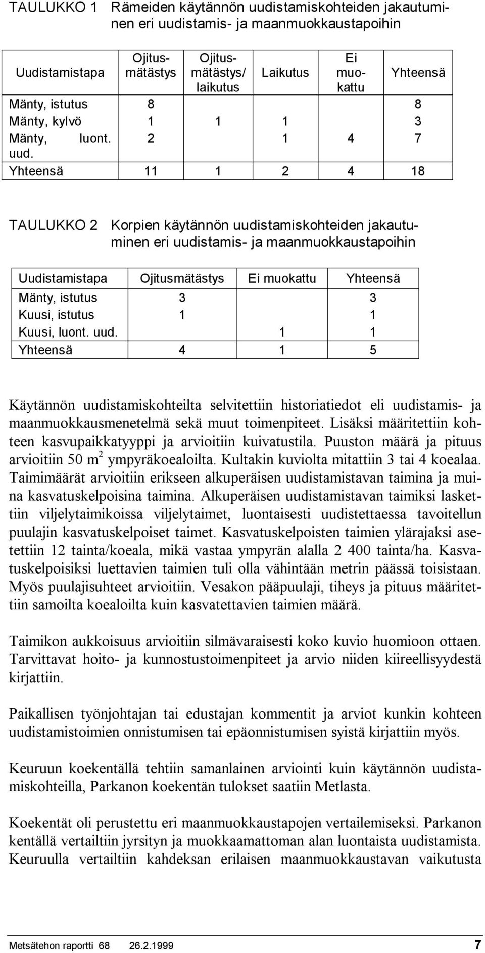 Yhteensä 11 1 2 4 18 TAULUKKO 2 Korpien käytännön uudistamiskohteiden jakautuminen eri uudistamis- ja maanmuokkaustapoihin Uudistamistapa Ojitusmätästys Ei muokattu Yhteensä Mänty, istutus 3 3 Kuusi,