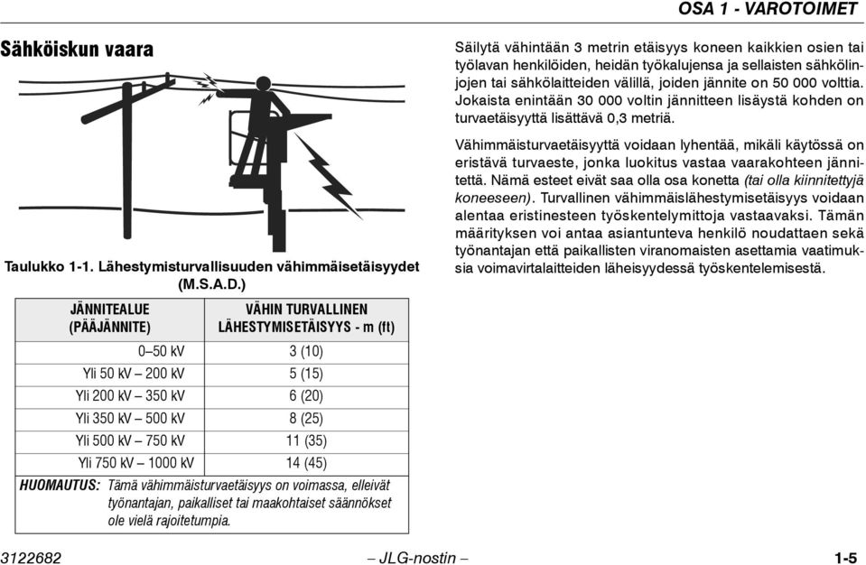 1000 kv 14 (45) HUOMAUTUS: Tämä vähimmäisturvaetäisyys on voimassa, elleivät työnantajan, paikalliset tai maakohtaiset säännökset ole vielä rajoitetumpia.