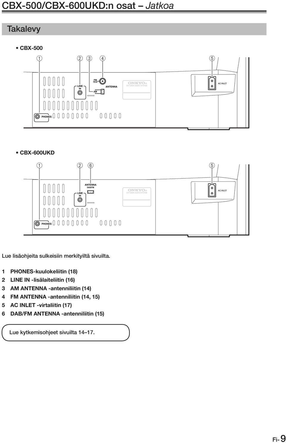 1 PHONES-kuulokeliitin (18) 2 LINE IN -lisälaiteliitin (16) 3 AM ANTENNA -antenniliitin