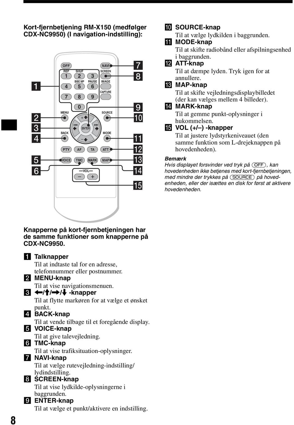 Tryk igen for at annullere. m MAP-knap Til at skifte vejledningsdisplaybilledet (der kan vælges mellem 4 billeder). n MARK-knap Til at gemme punkt-oplysninger i hukommelsen.