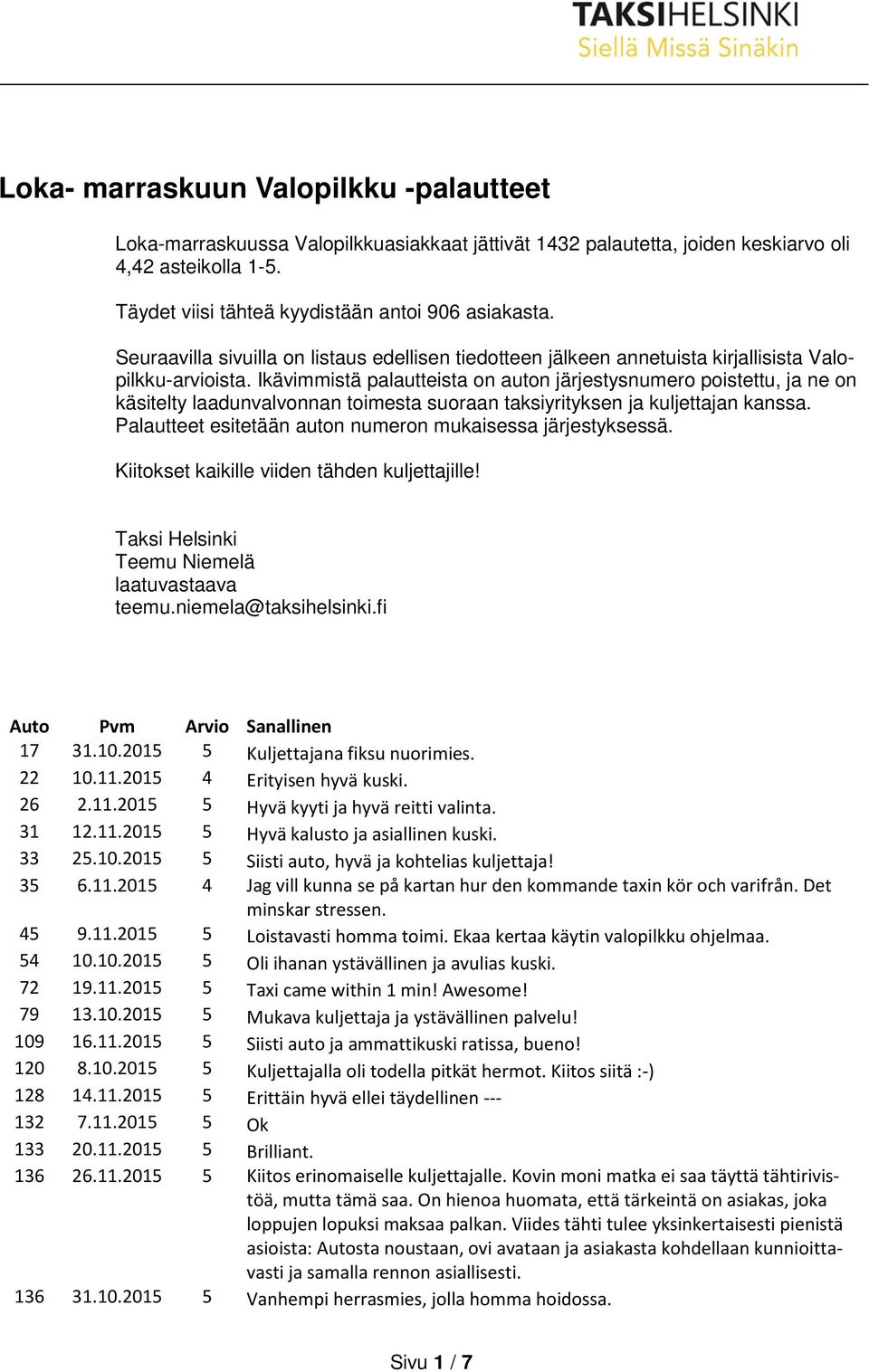 Ikävimmistä palautteista on auton järjestysnumero poistettu, ja ne on käsitelty laadunvalvonnan toimesta suoraan taksiyrityksen ja kuljettajan kanssa.