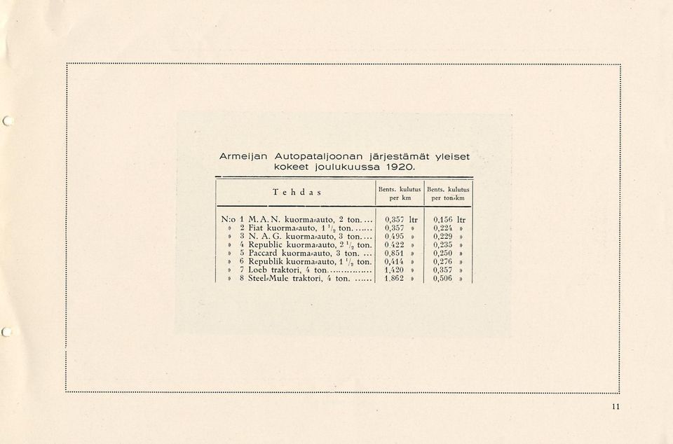 ..» 4 Republic kuorma*auto, 2 1/ a ton.» 5 Paccard kuorma*auto, 3 ton.