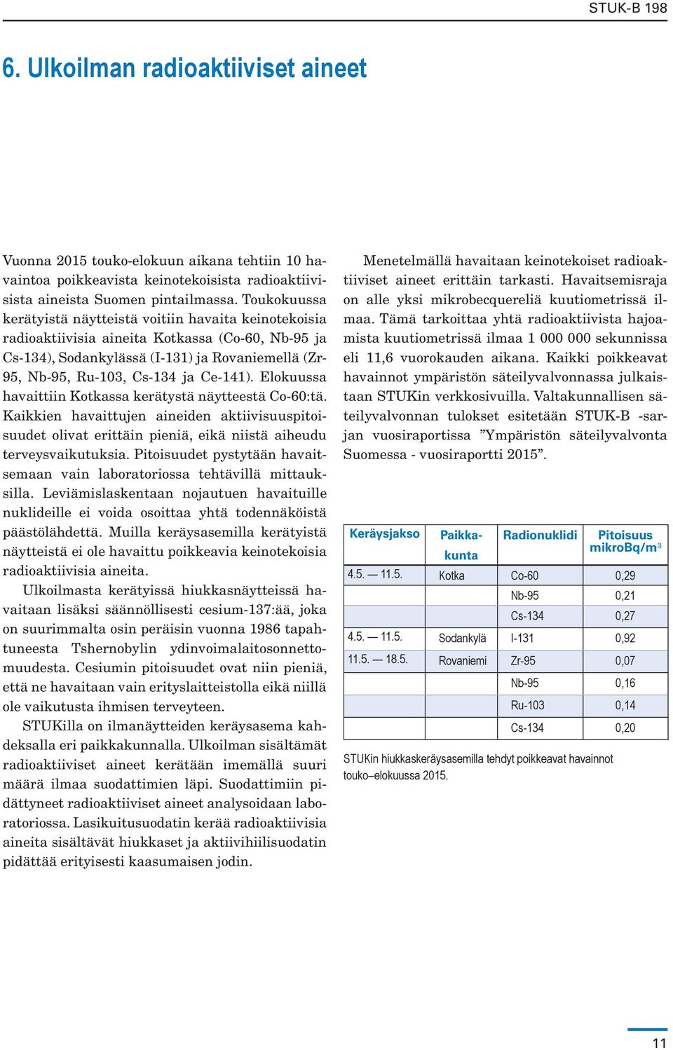 Ce-141). Elokuussa havaittiin Kotkassa kerätystä näytteestä Co-60:tä. Kaikkien havaittujen aineiden aktiivisuuspitoisuudet olivat erittäin pieniä, eikä niistä aiheudu terveysvaikutuksia.