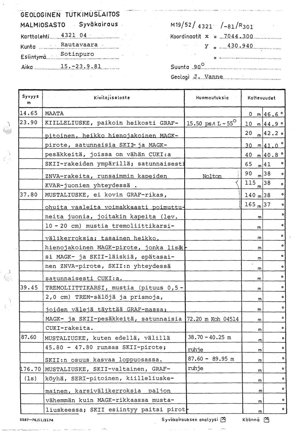 9 KIILLELIUSKE, paikoin heikosti GRAF- 15.5 psa L-55 1 rn 44.9 itoin-n h - a -, u4 2 42.2 3 41. 37 välikerroksia- t-sain-n h-ik. J p r J J p 1 176.