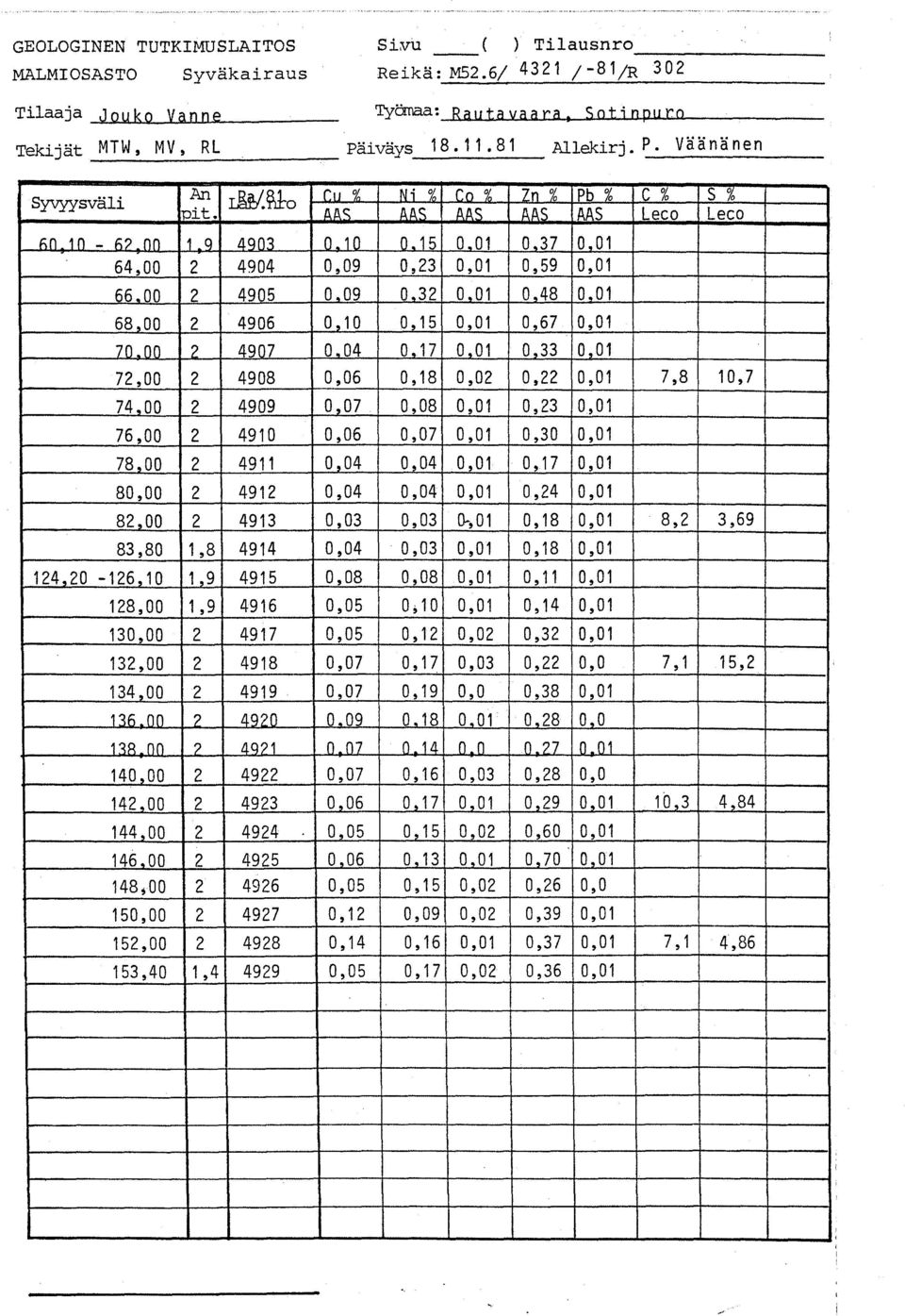 2 495,9,32,,1,48,1 68, 2 496,1,15,1,67,1 7, 2 497,4,17,1,33,1 72, 2 498,6,18,2,22,1 7,8 1,7 74, 2 499,7,8,1,23,1 76, 2 491,6,7,1,3,1 78, 2 4911,4,4,1,17,1 8, 2 4912,4,4,1,24,1 82, 2 4913,3,3 -,1,18,1