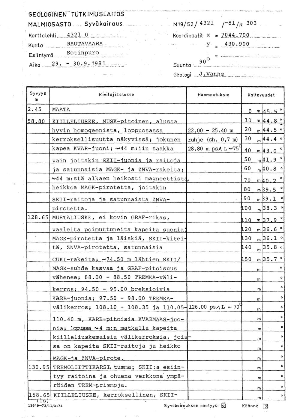 ...................................... Syvyys Kivilajiseloste uoautuksia Kattevuudet 2.45 MAATA 45.x 58 8 1 L -. - ~ 1 44.8 hyvin hoogeenista, loppuosassa 22. - 25.4 2 44.