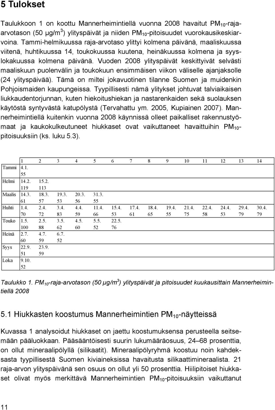 Vuoden 2008 ylityspäivät keskittyivät selvästi maaliskuun puolenvälin ja toukokuun ensimmäisen viikon väliselle ajanjaksolle (24 ylityspäivää).