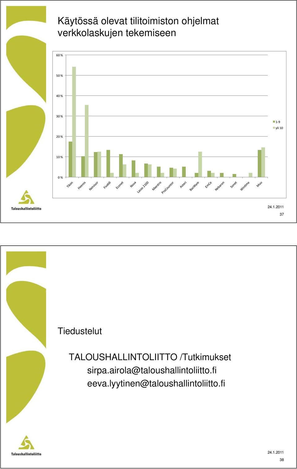 TALOUSHALLINTOLIITTO /Tutkimukset sirpa.