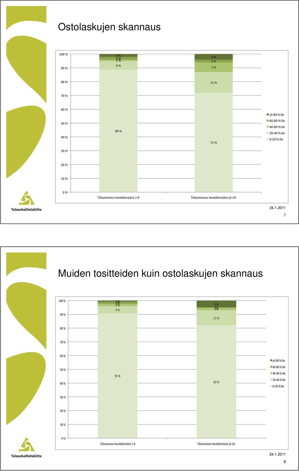 tositteiden kuin