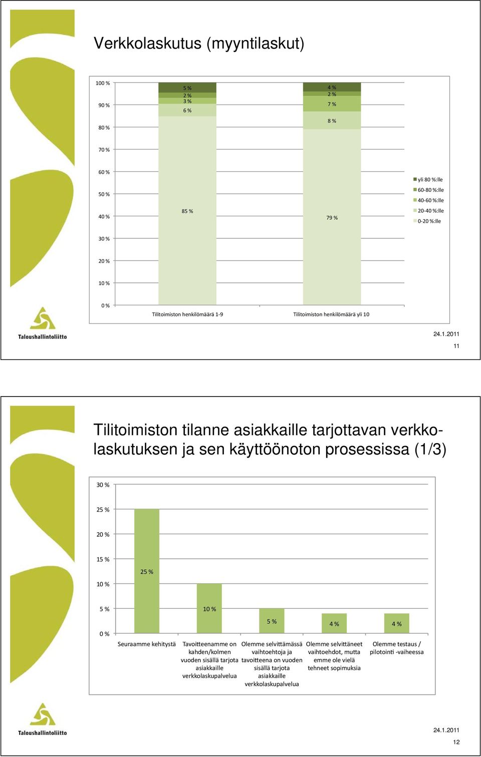 tarjottavan verkkolaskutuksen ja