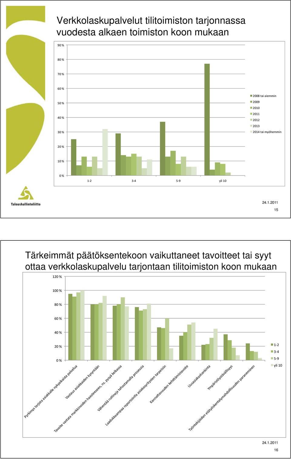 päätöksentekoon vaikuttaneet tavoitteet tai syyt