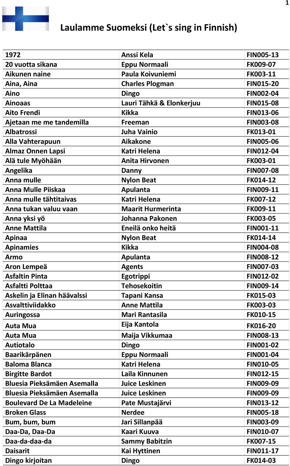 Myöhään Anita Hirvonen FK003 01 Angelika Danny FIN007 08 Anna mulle Nylon Beat FK014 12 Anna Mulle Piiskaa Apulanta FIN009 11 Anna mulle tähtitaivas Katri Helena FK007 12 Anna tukan valuu vaan Maarit