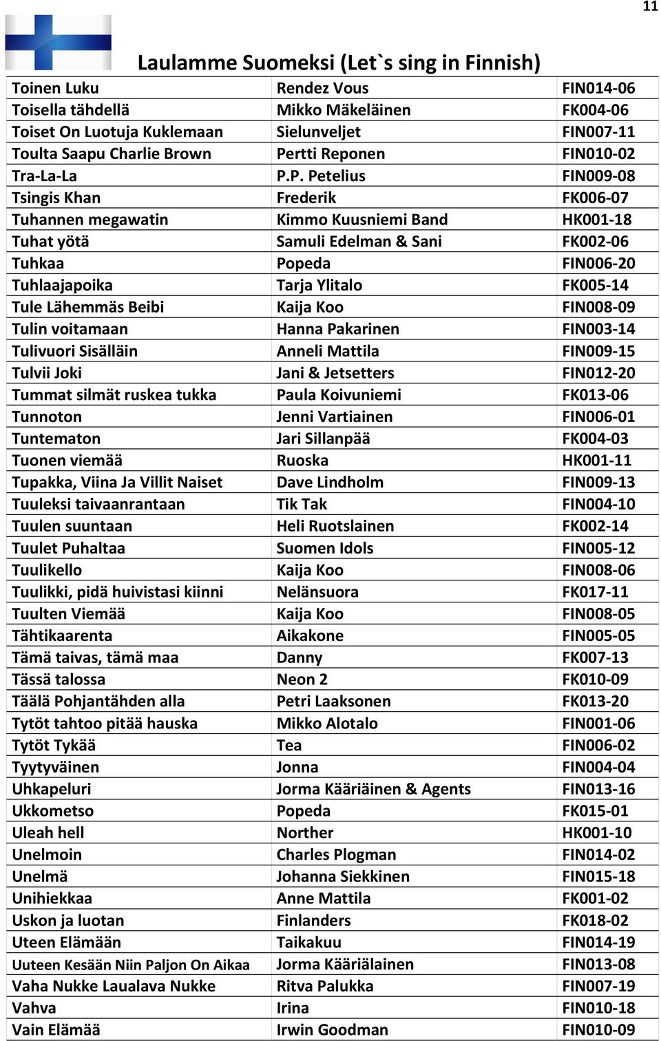 P. Petelius FIN009 08 Tsingis Khan Frederik FK006 07 Tuhannen megawatin Kimmo Kuusniemi Band HK001 18 Tuhat yötä Samuli Edelman & Sani FK002 06 Tuhkaa Popeda FIN006 20 Tuhlaajapoika Tarja Ylitalo