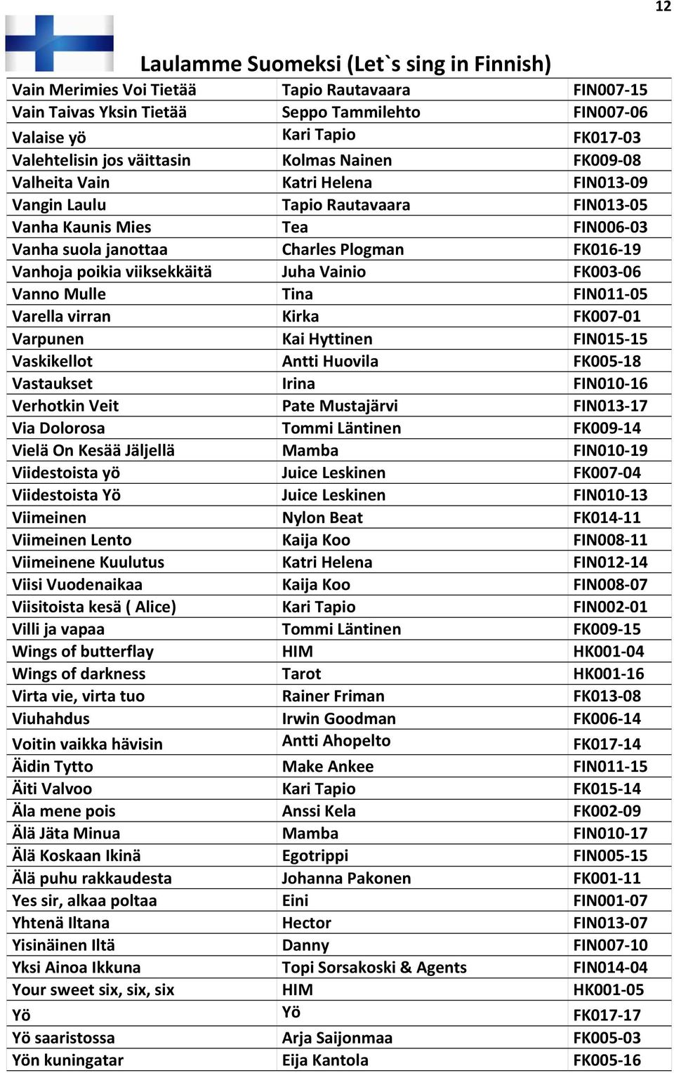 Vanno Mulle Tina FIN011 05 Varella virran Kirka FK007 01 Varpunen Kai Hyttinen FIN015 15 Vaskikellot Antti Huovila FK005 18 Vastaukset Irina FIN010 16 Verhotkin Veit Pate Mustajärvi FIN013 17 Via