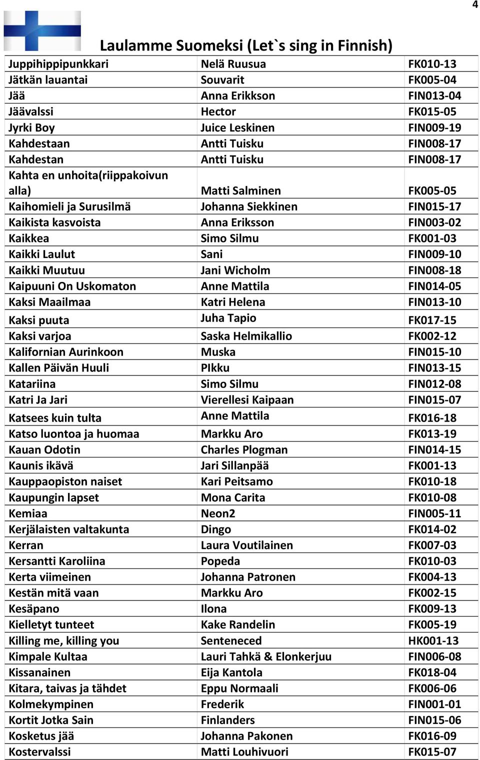 Simo Silmu FK001 03 Kaikki Laulut Sani FIN009 10 Kaikki Muutuu Jani Wicholm FIN008 18 Kaipuuni On Uskomaton Anne Mattila FIN014 05 Kaksi Maailmaa Katri Helena FIN013 10 Kaksi puuta Juha Tapio FK017