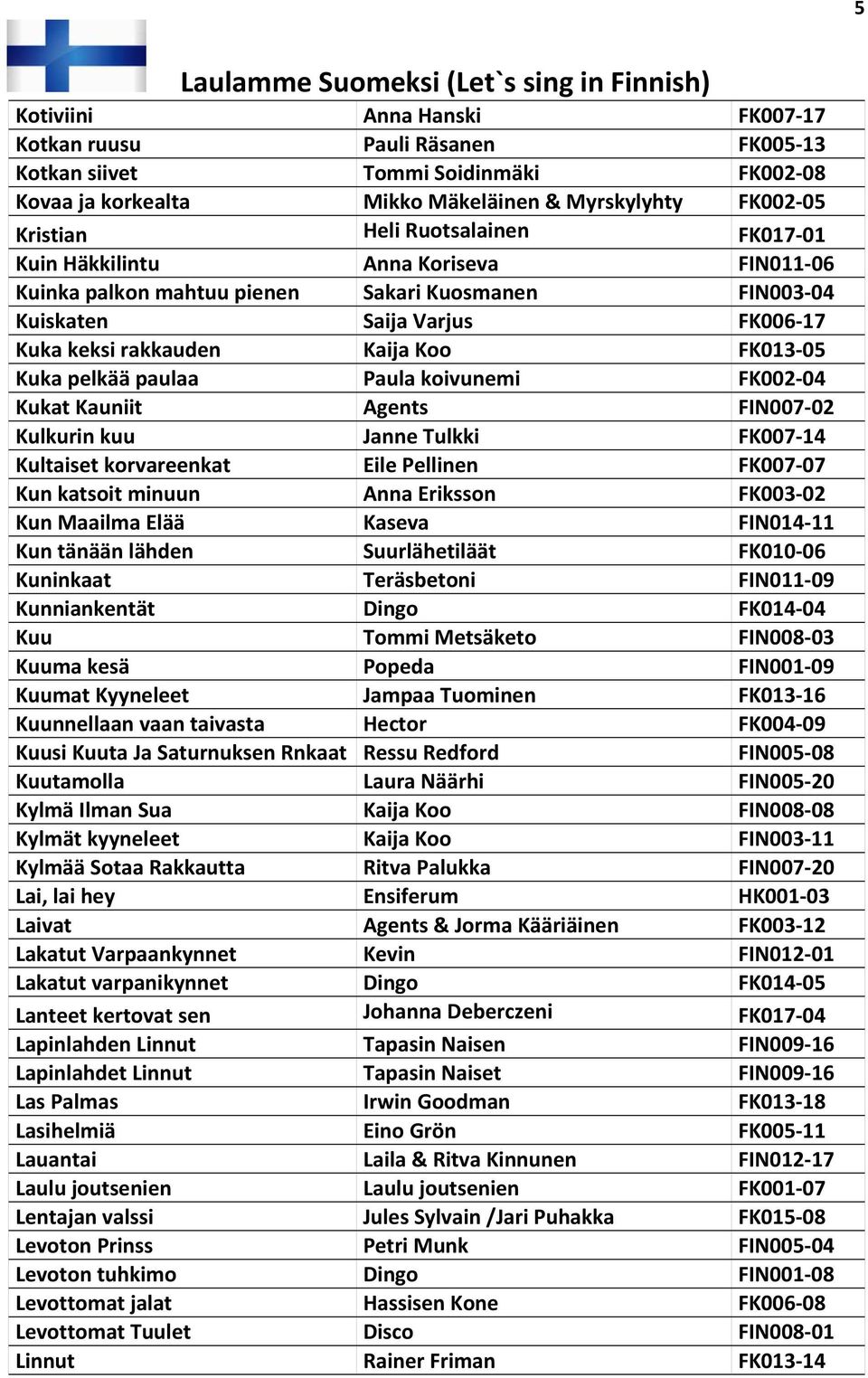 Paula koivunemi FK002 04 Kukat Kauniit Agents FIN007 02 Kulkurin kuu Janne Tulkki FK007 14 Kultaiset korvareenkat Eile Pellinen FK007 07 Kun katsoit minuun Anna Eriksson FK003 02 Kun Maailma Elää