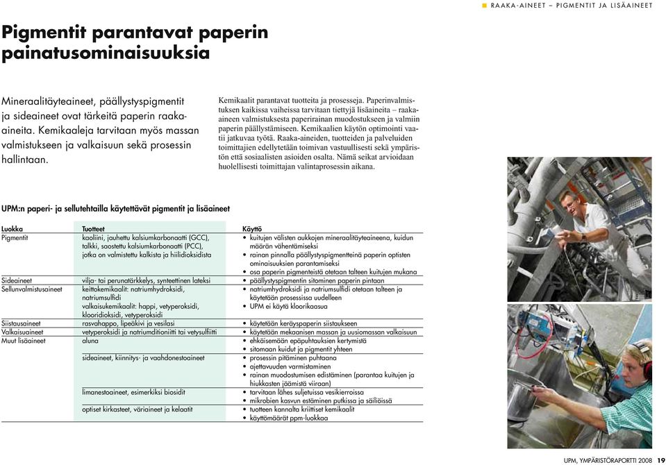 Paperinvalmistuksen kaikissa vaiheissa tarvitaan tiettyjä lisäaineita raakaaineen valmistuksesta paperirainan muodostukseen ja valmiin paperin päällystämiseen.