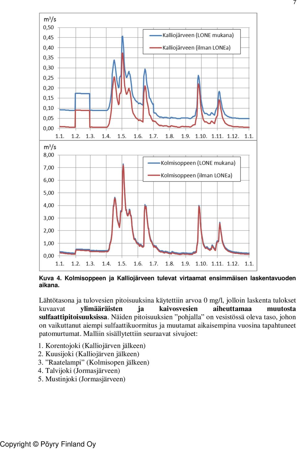 sulfaattipitoisuuksissa.